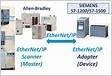 Allen Bradley Ethernet IP Scanner